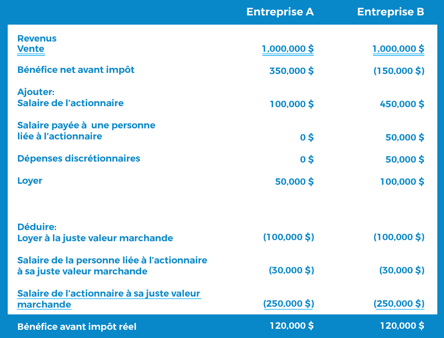 table-2_fr_vf