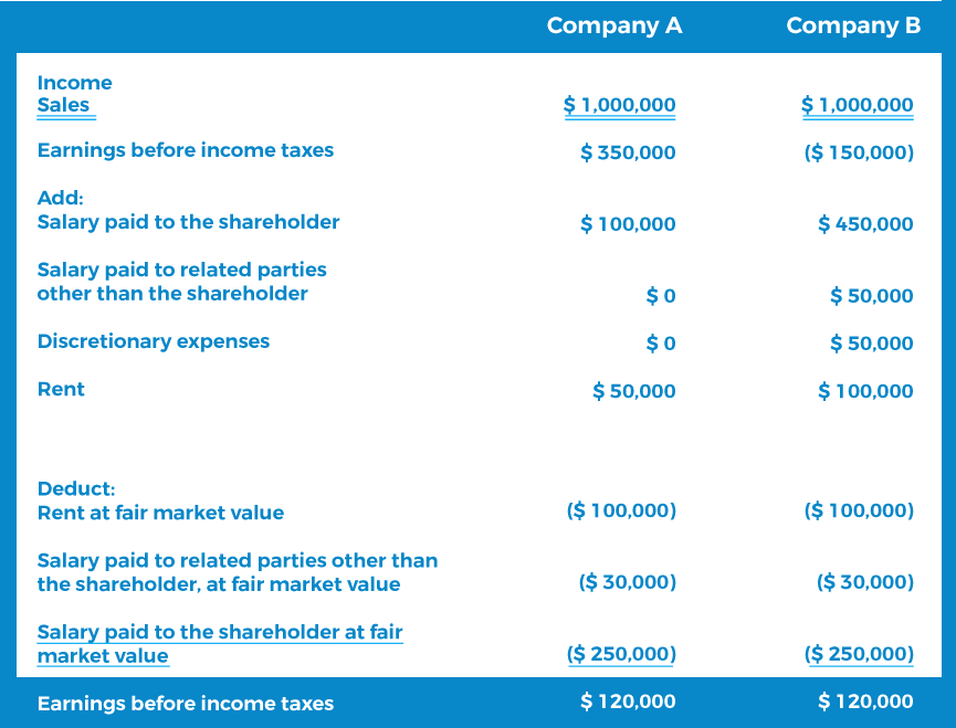 tableau2_vf_en